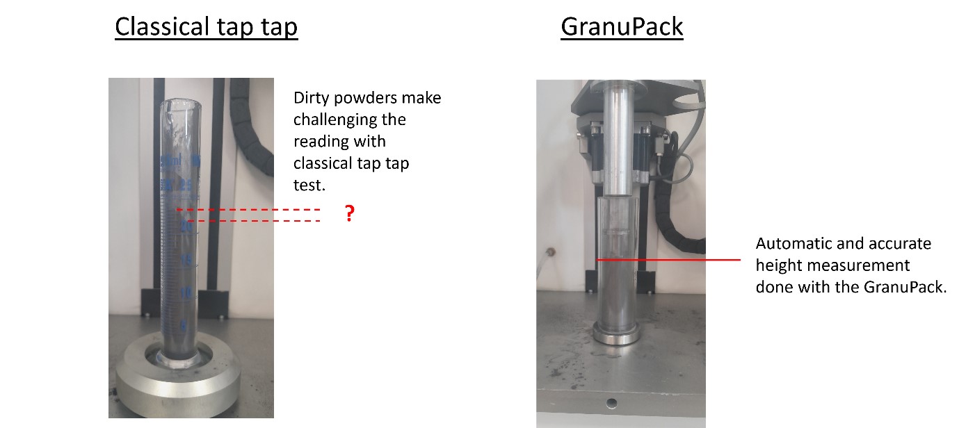 Standard tapped density method vs Tapped density measurement operated by the GranuPack